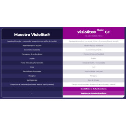 Comparación pruebas Visiolite Master y Visiolite GT